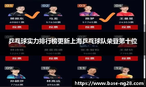 乒乓球实力排行榜更新上海乒乓球队荣登第十位